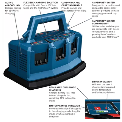 BOSCH GAL18V6-80, 18V 8.0 Amp 6-Bay Sequential Fast Charger - Image 2