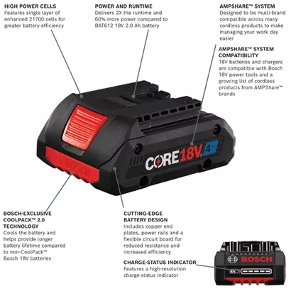 BOSCH GBA18V40, 18V CORE18V® Lithium-Ion 4 Ah Advanced Power Battery - Image 2