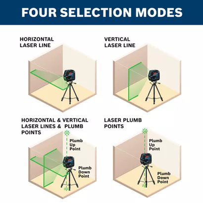 BOSCH GCL100-40G, GCL100-40G Self-Leveling Cross-Line Laser w/ Plumb Points-Green - Image 9