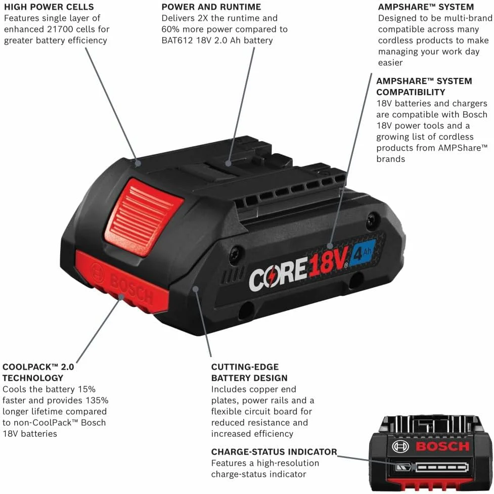 BOSCH GXS18V-15N15, 18V Starter Kit with (1) CORE18V® 4 Ah Advanced Power Battery and 18V Standard Battery Charger - Image 3