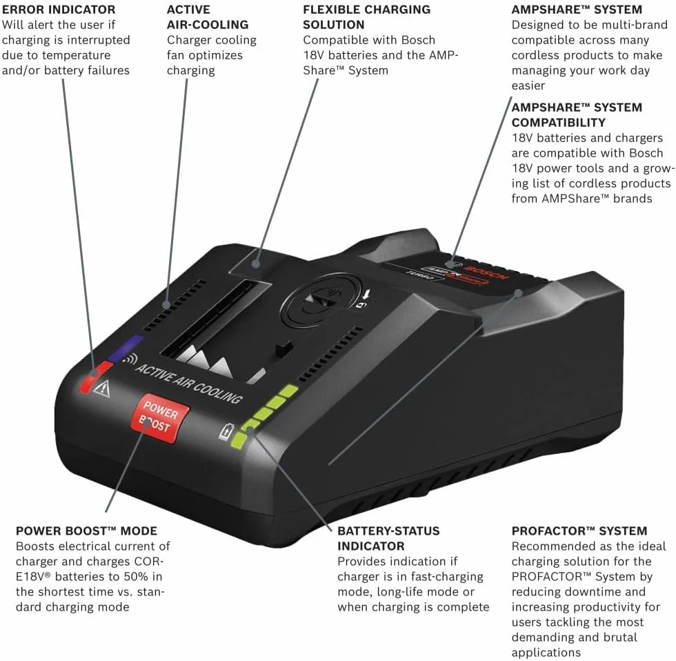 Bosch GXS18V-16N14, 18V Starter Kit with (1) CORE18V® 8 Ah High Power Battery and (1) 18V 16 Amp Battery Turbo Charger - Image 2