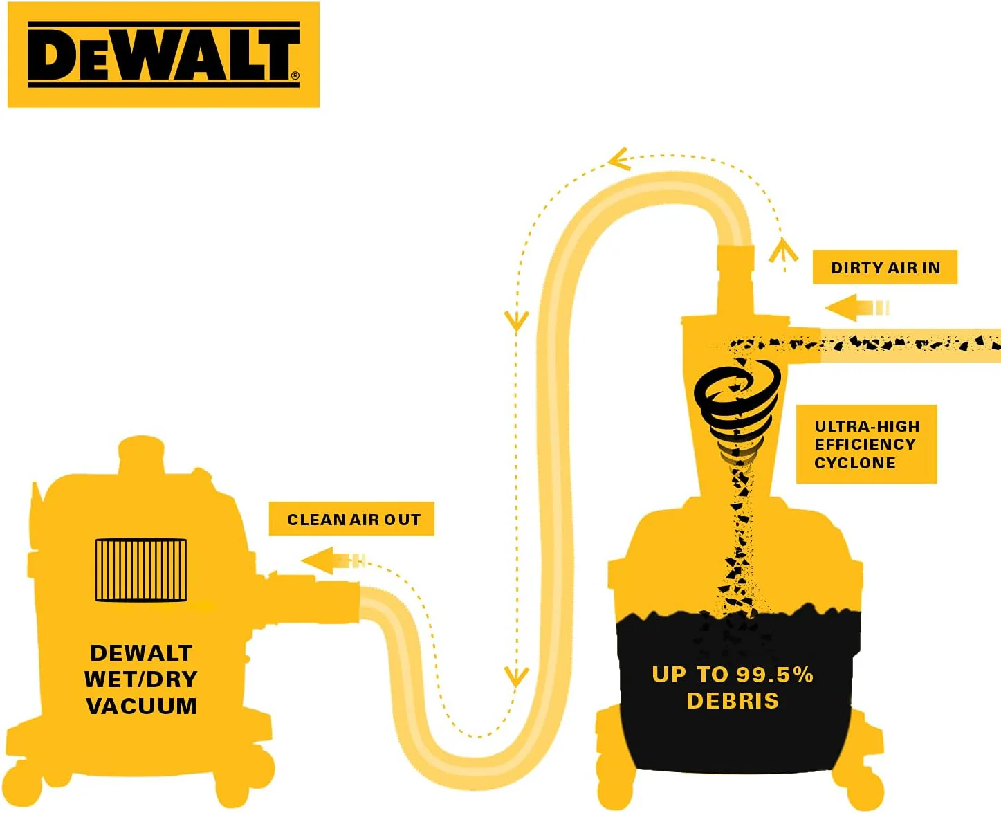 DEWALT DXVCS002, 6 GALLON CYCLONIC DUST SEPARATOR - Image 6