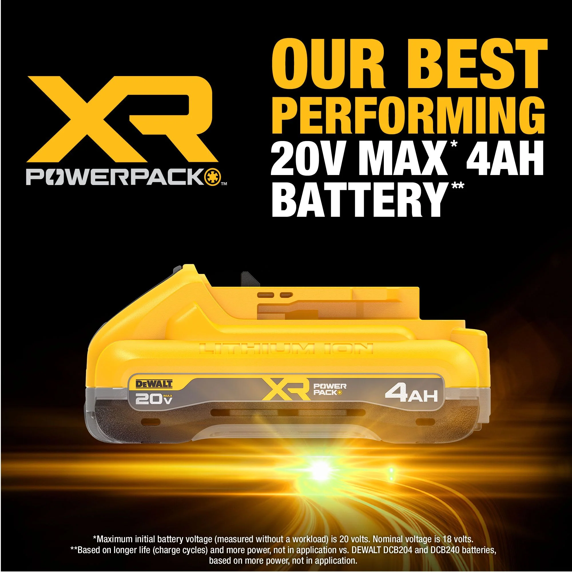 DEWALT DCB2104, 20V MAX XR POWERPACK 4.0AH Battery - Image 6