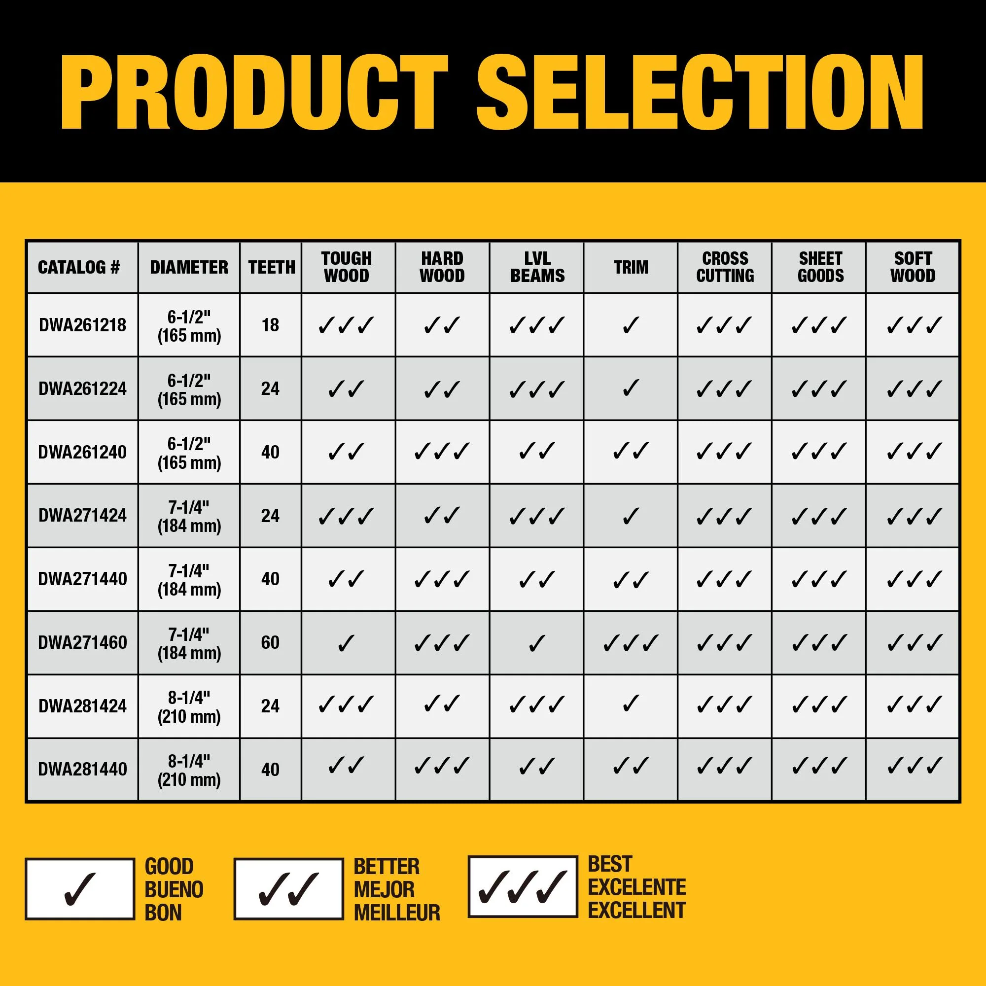 DEWALT DWA271440B10, 7-1/4 in. 40T Circular Saw Blade - Image 10