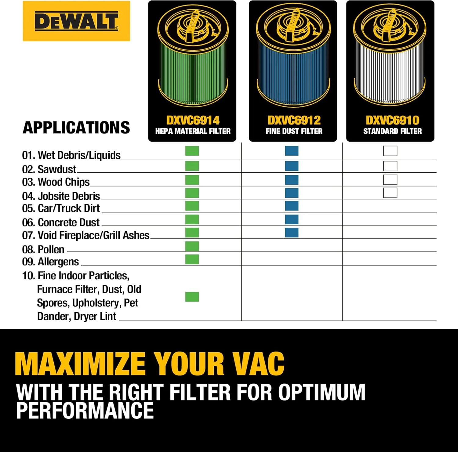 DEWALT DXVC6910, Cartridge Filter Regular 6-16 gal. - Image 7