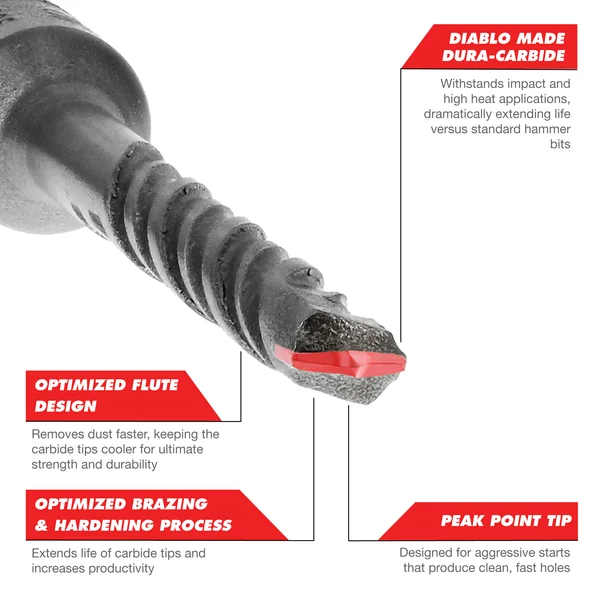Diablo DMAPL2040, SDS-Plus 2-Cutter Carbide-Tipped Hammer Drill Bit 3/16" x 2" x 4" - Image 4