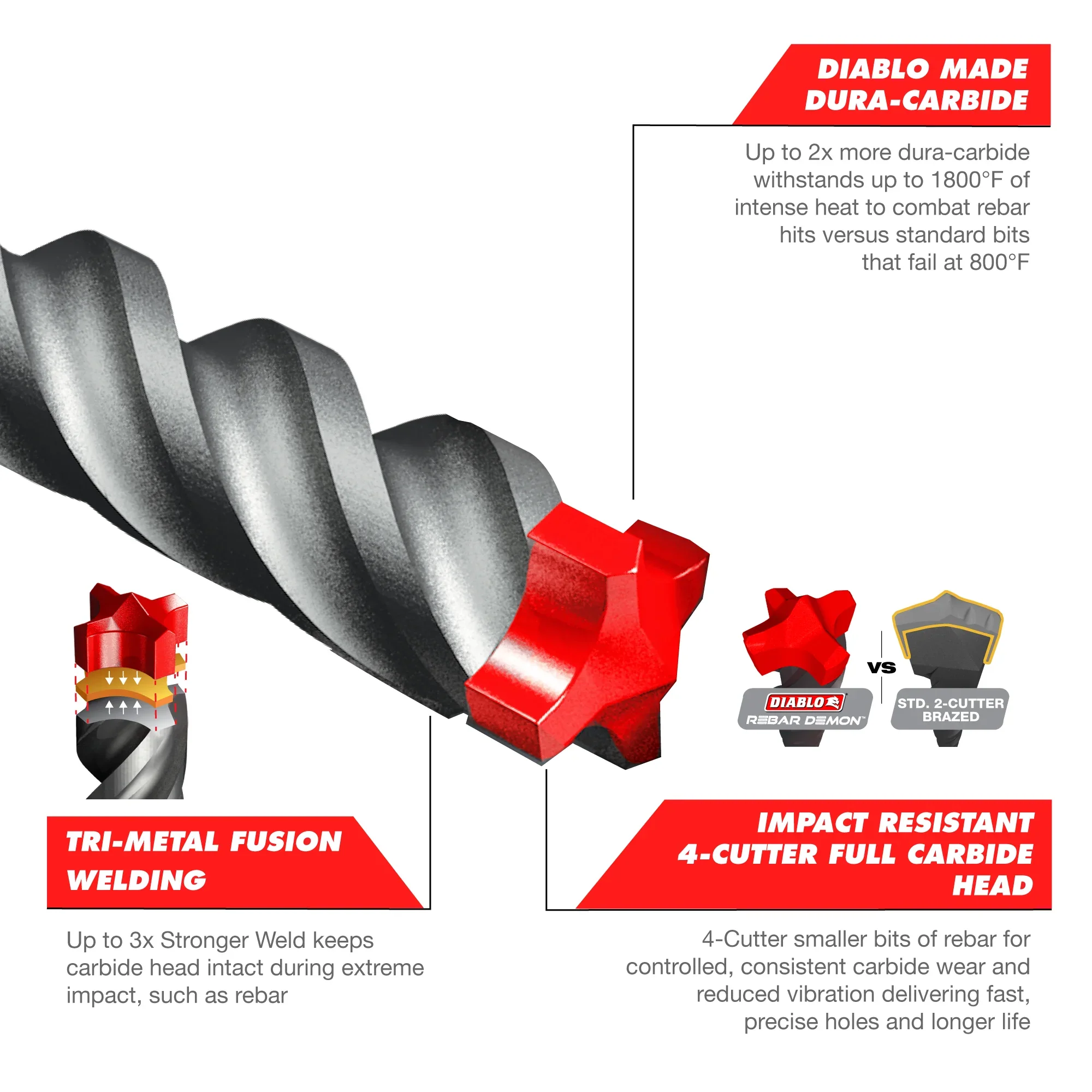 Diablo DMAPL4020-P25, 5/32 in. x 4 in. x 6 in. Rebar Demon™ SDS-Plus 4-Cutter Full Carbide Head Hammer Drill Bit (25PK) - Image 2
