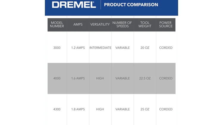 DREMEL 3000-1/24, 3000 Rotary Tool (1 Attachment, 24 Accessories) - Image 8