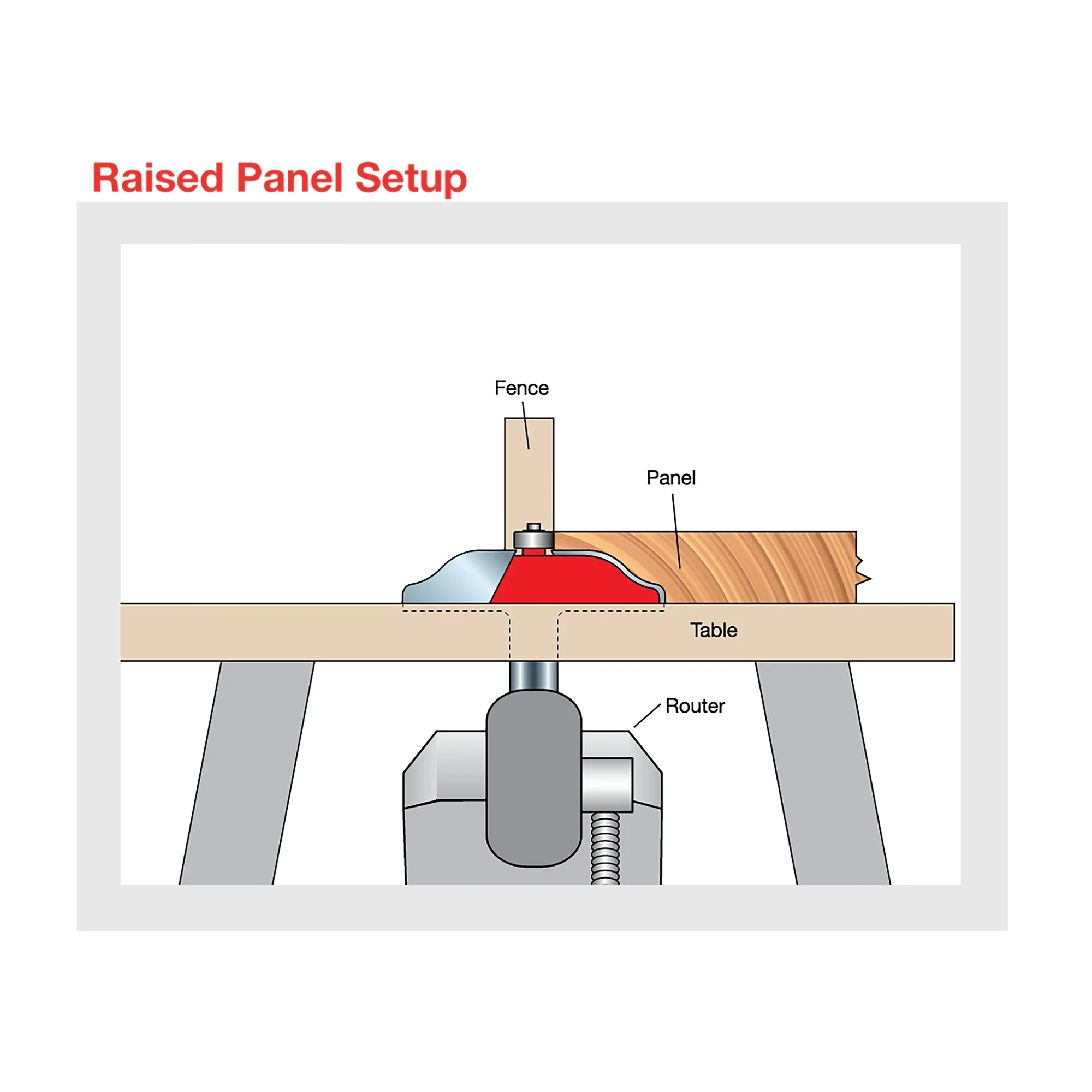 Freud 99-513, Carbide Router Bit - 2-3/4" x 2-1/2" 2+2 Raised Panel Bit (15/64" Minor Height) - Image 6