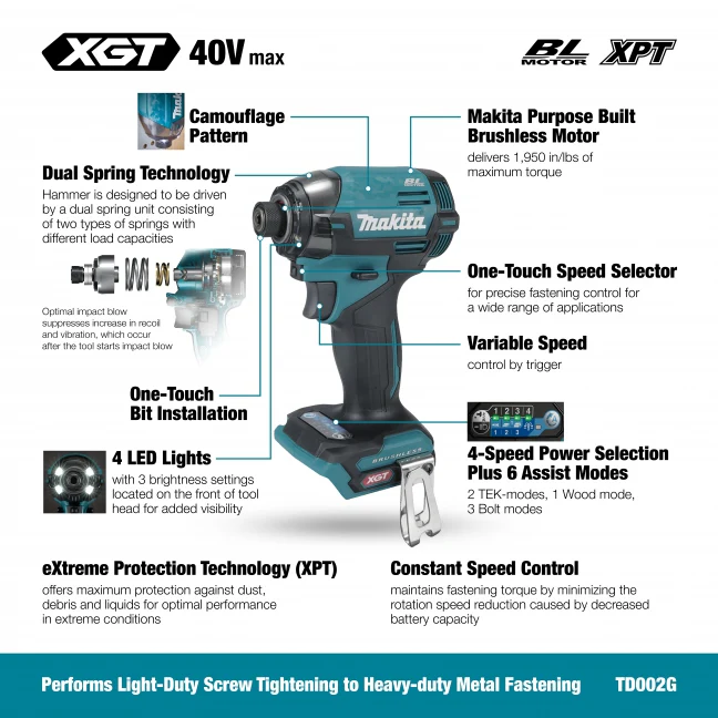 Makita TD002GZ01, 40V max XGT Brushless Cordless 1/4" Impact Driver (Tool Only) - Image 2