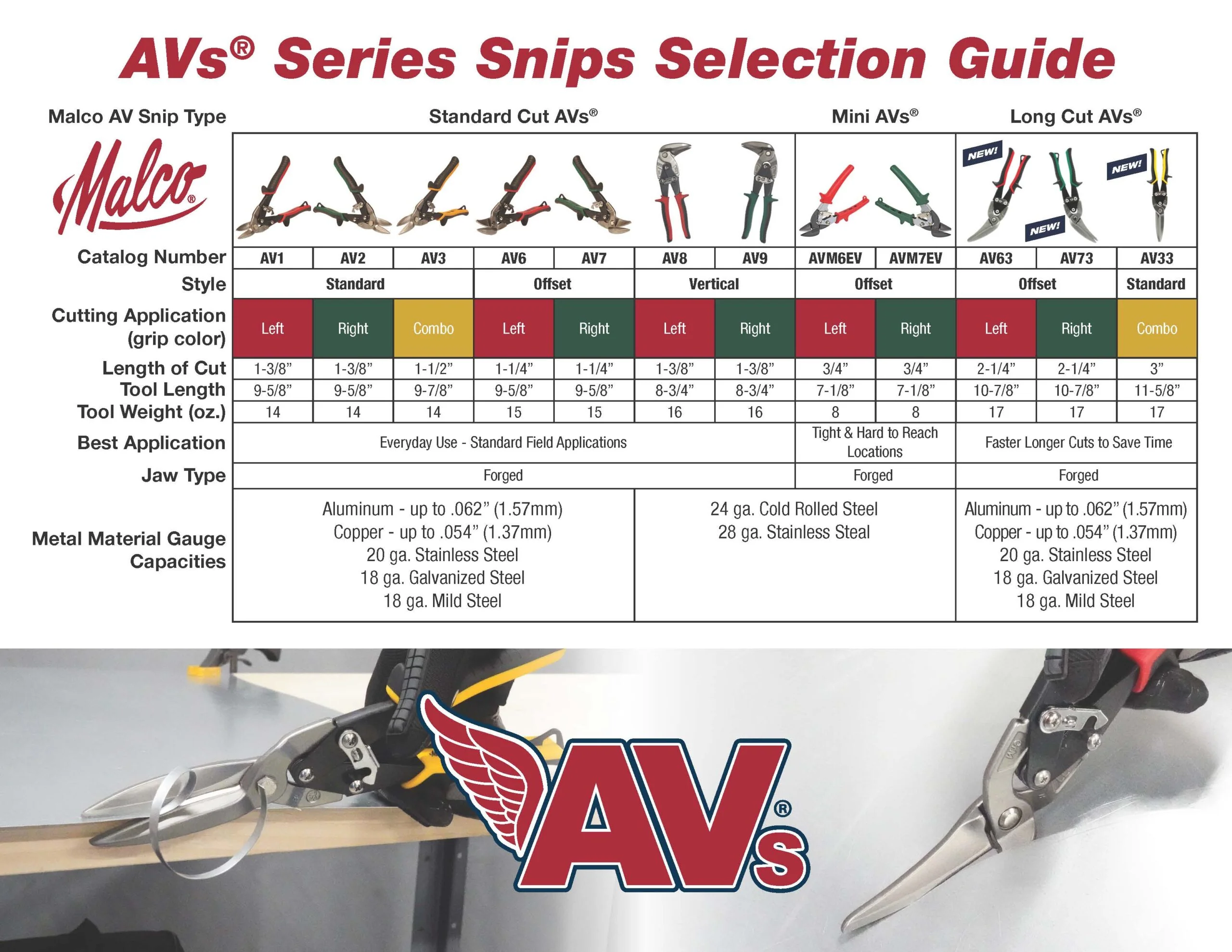 Malco AV6, Aviation Snip Left/Offset - Image 3