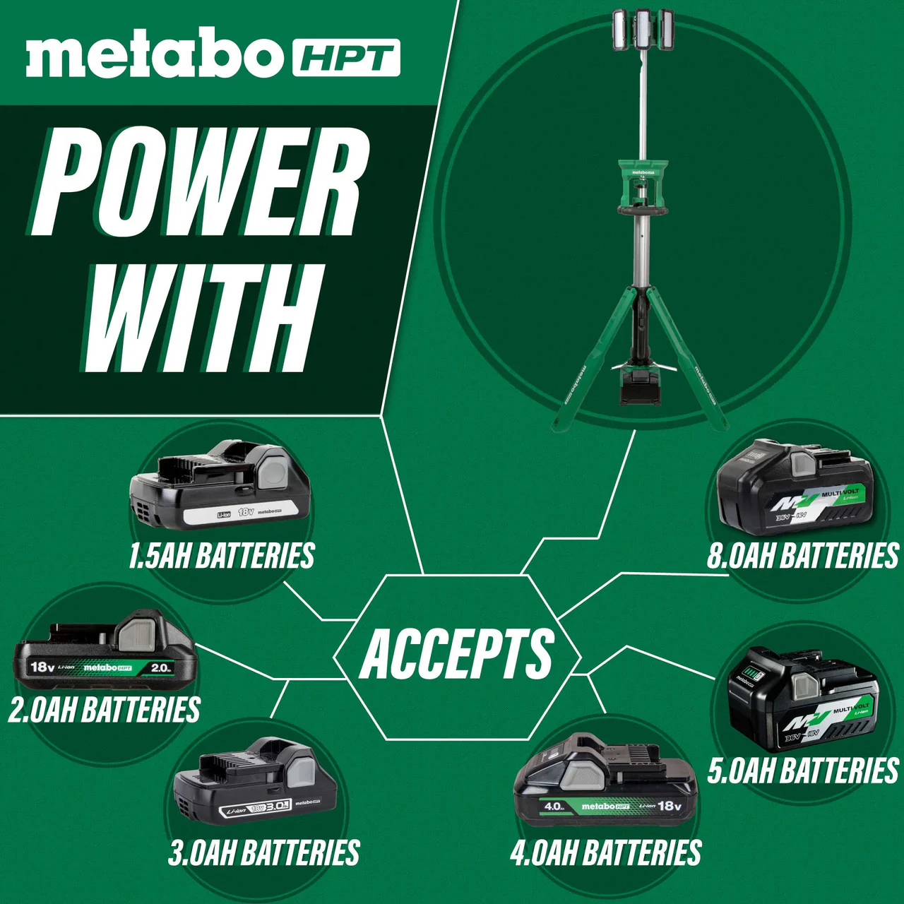 Metabo HPT UB18DGQ4M, 18V MultiVolt Cordless 4,000 Lumen LED Tripod Site Light - Image 3