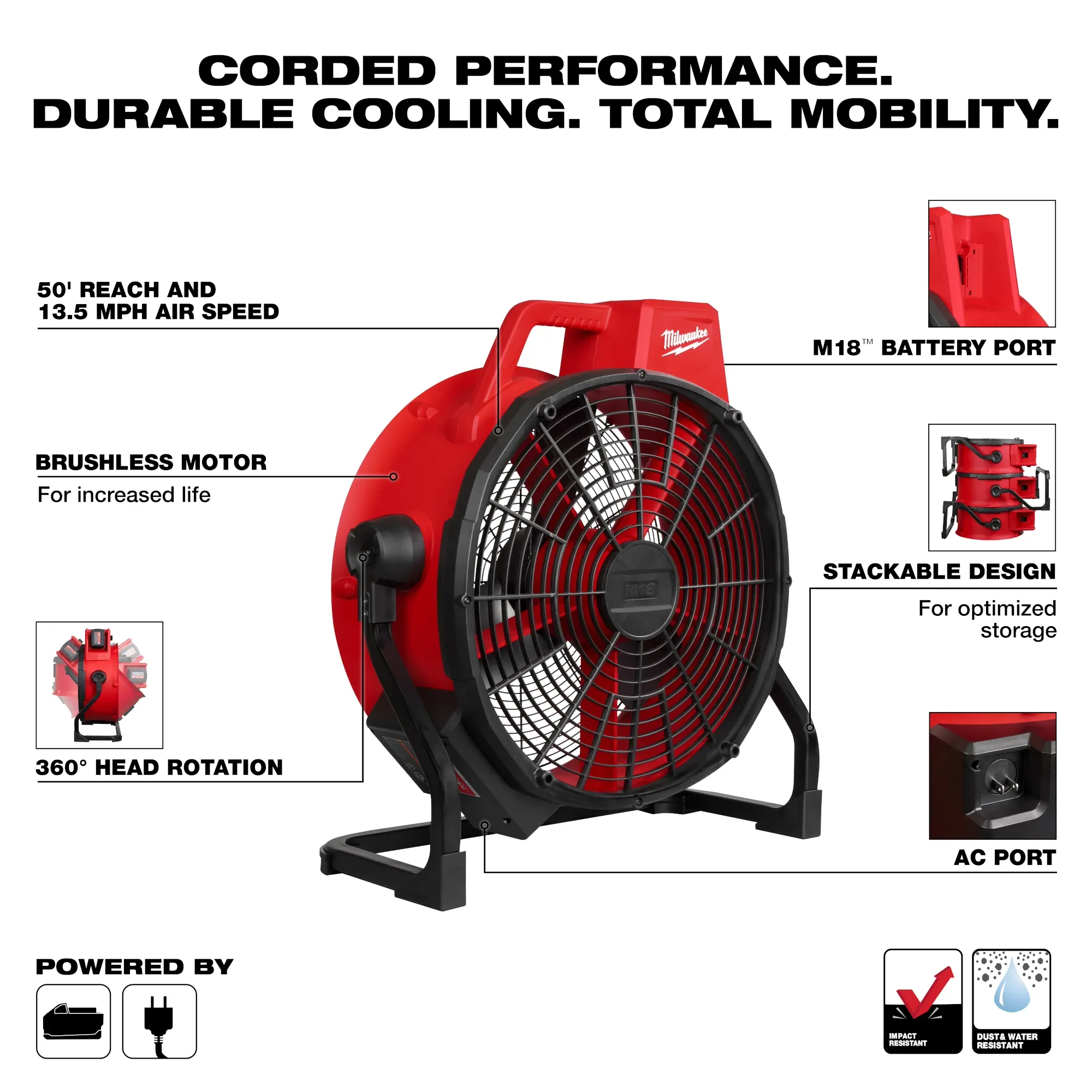 Milwaukee 0821-20, M18 Brushless 18in Fan (Bare Tool) - Image 3