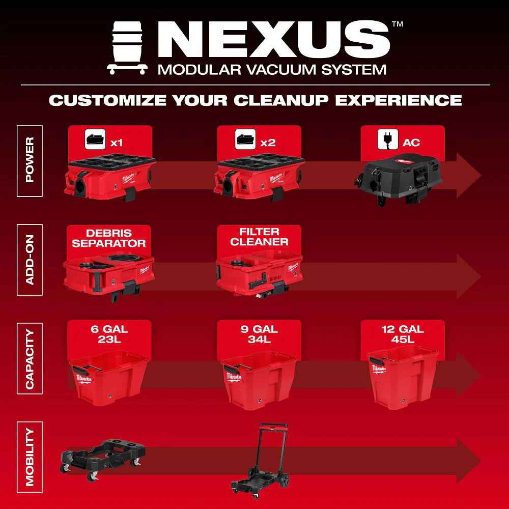Milwaukee 0914-20, M18 FUEL™ NEXUS™ 6 Gallon Wet/Dry Vacuum w/ PACKOUT™ Compatibility & VACLINK™ - Image 4