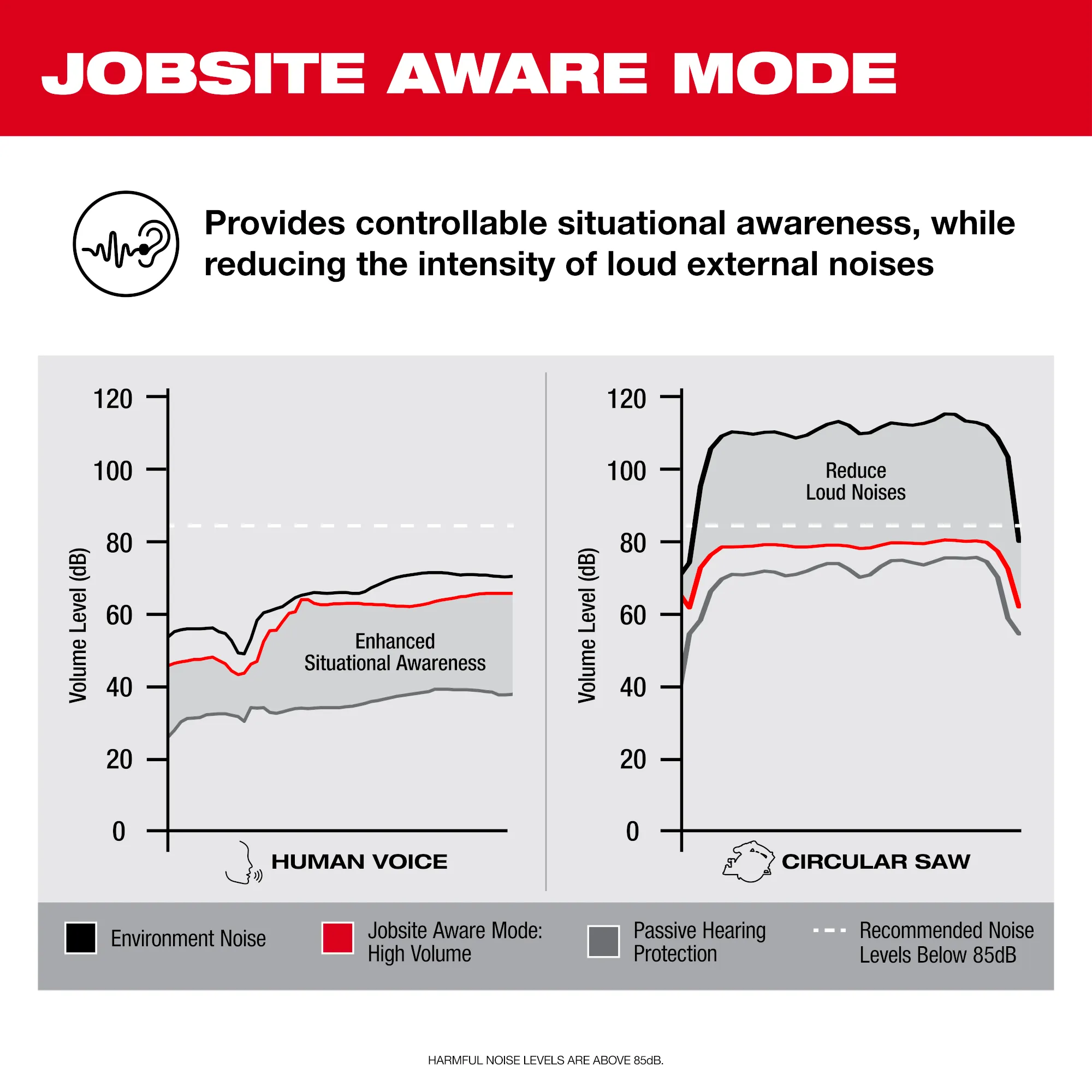 Milwaukee 2191-21, REDLITHIUM™ USB Bluetooth® Jobsite Ear Buds - Image 4