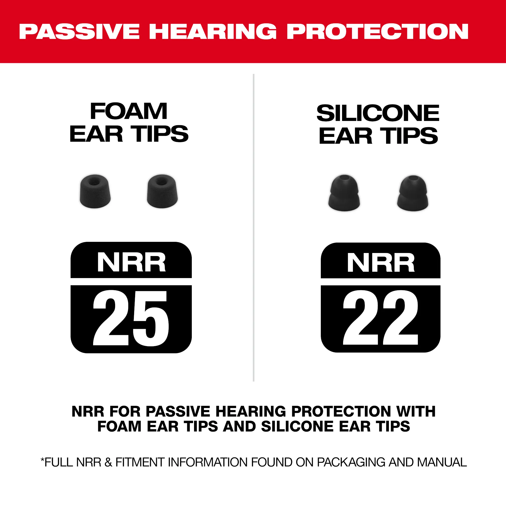 Milwaukee 2191-21, REDLITHIUM™ USB Bluetooth® Jobsite Ear Buds - Image 6