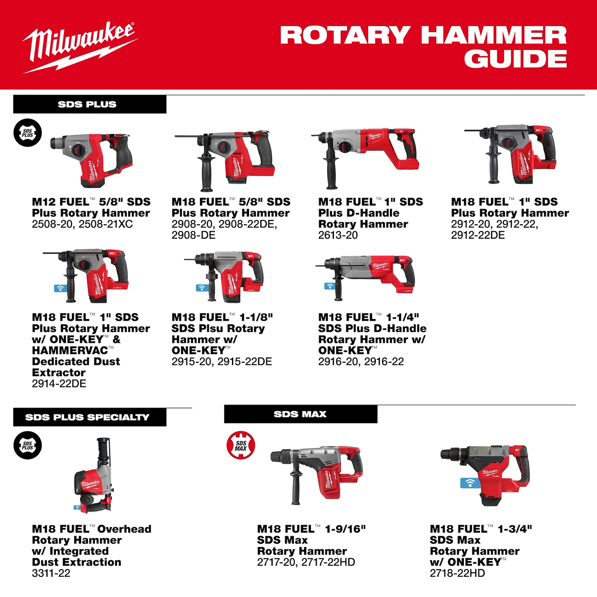 Milwaukee 2508-20, M12 FUEL™ 5/8” SDS Plus Rotary Hammer - Image 9
