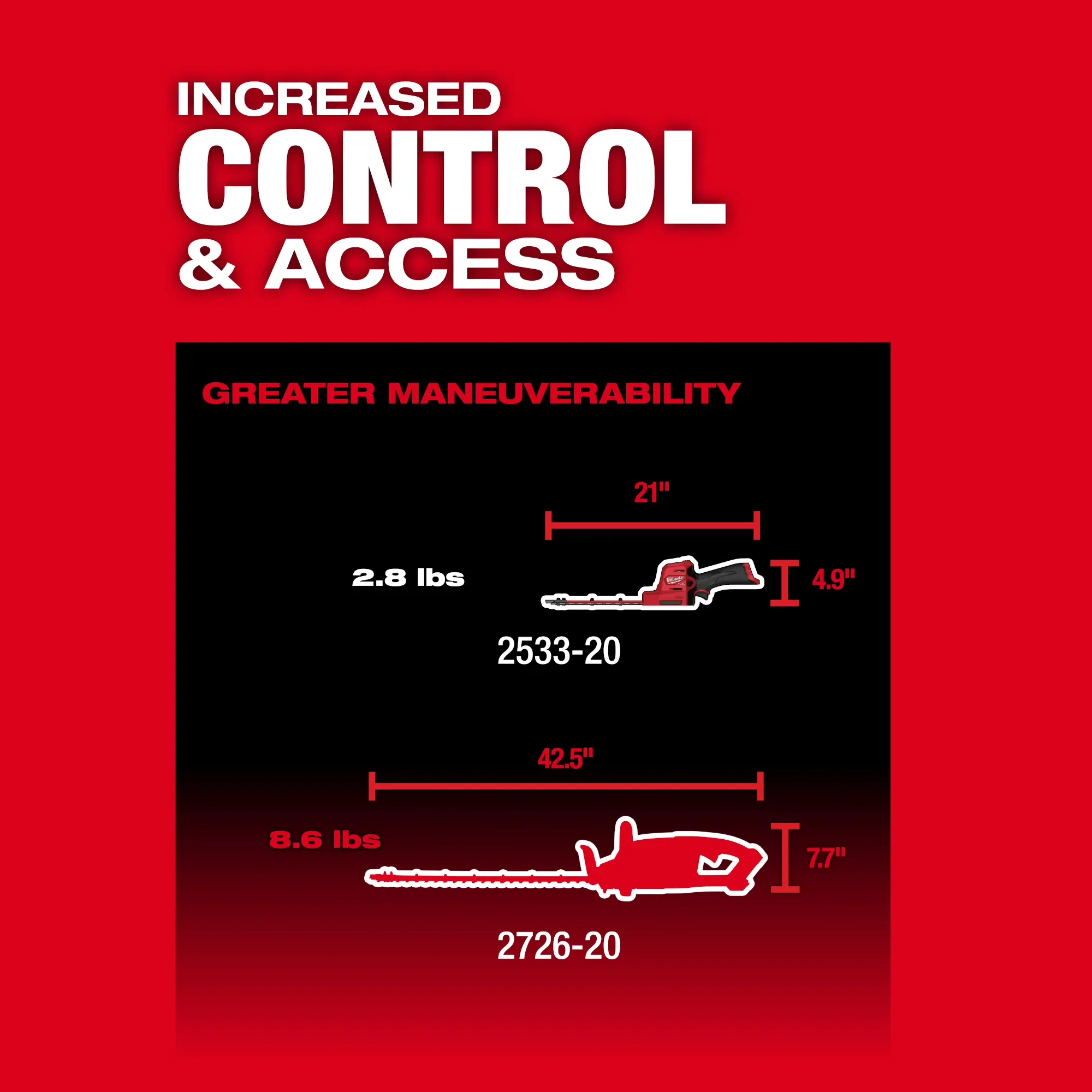 Milwaukee 2533-20, M12 FUEL 8" Hedge Trimmer (Tool Only) - Image 4