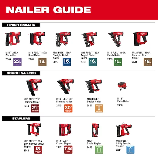 Milwaukee 2541-20, M12 FUEL™ 18 Gauge Compact Brad Nailer - Image 10