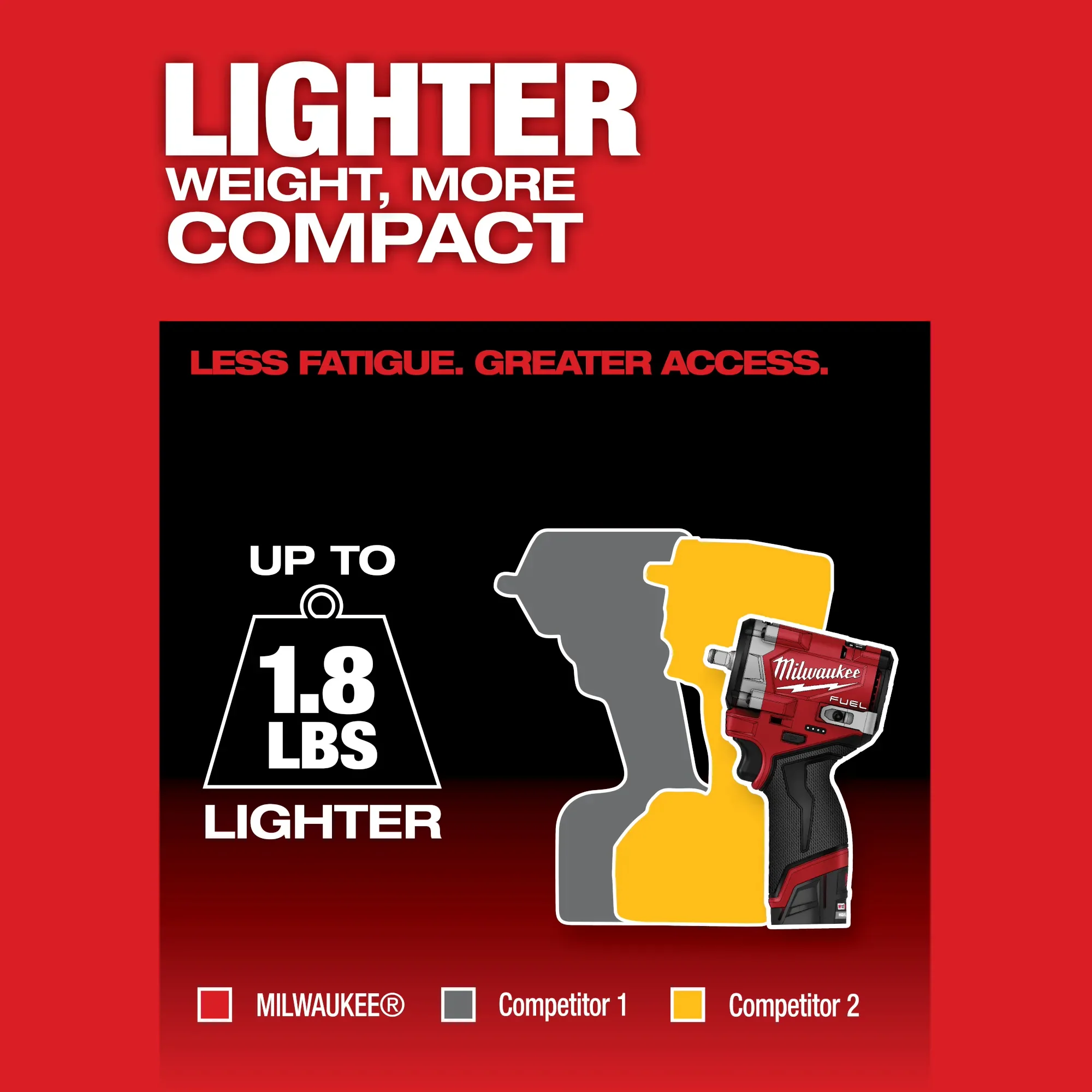 Milwaukee 2562-20, M12 FUEL™ Stubby 3/8" Impact Wrench - Image 5