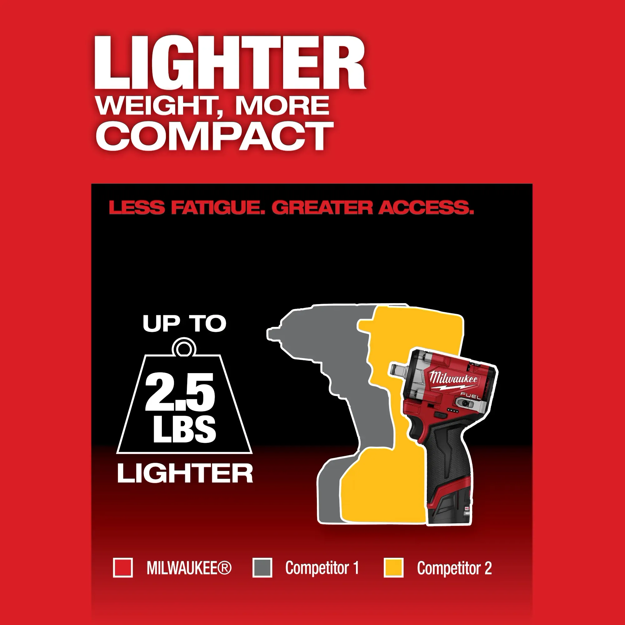 Milwaukee 2563-20, M12 FUEL™ Stubby 1/2" Impact Wrench - Image 5
