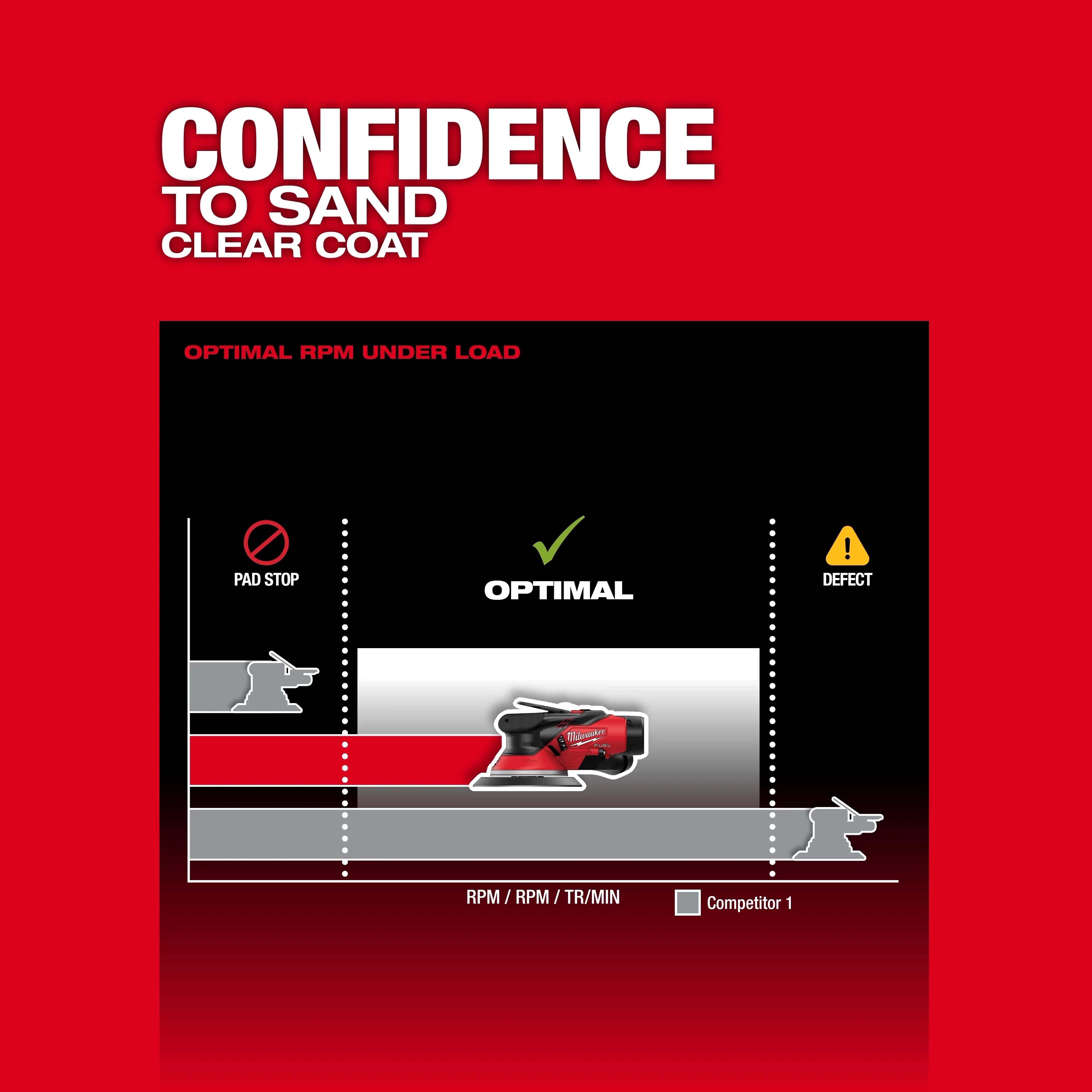Milwaukee 2584-20, M12™ FUEL™ 6" Random Orbital Sander (3/32") - Image 6