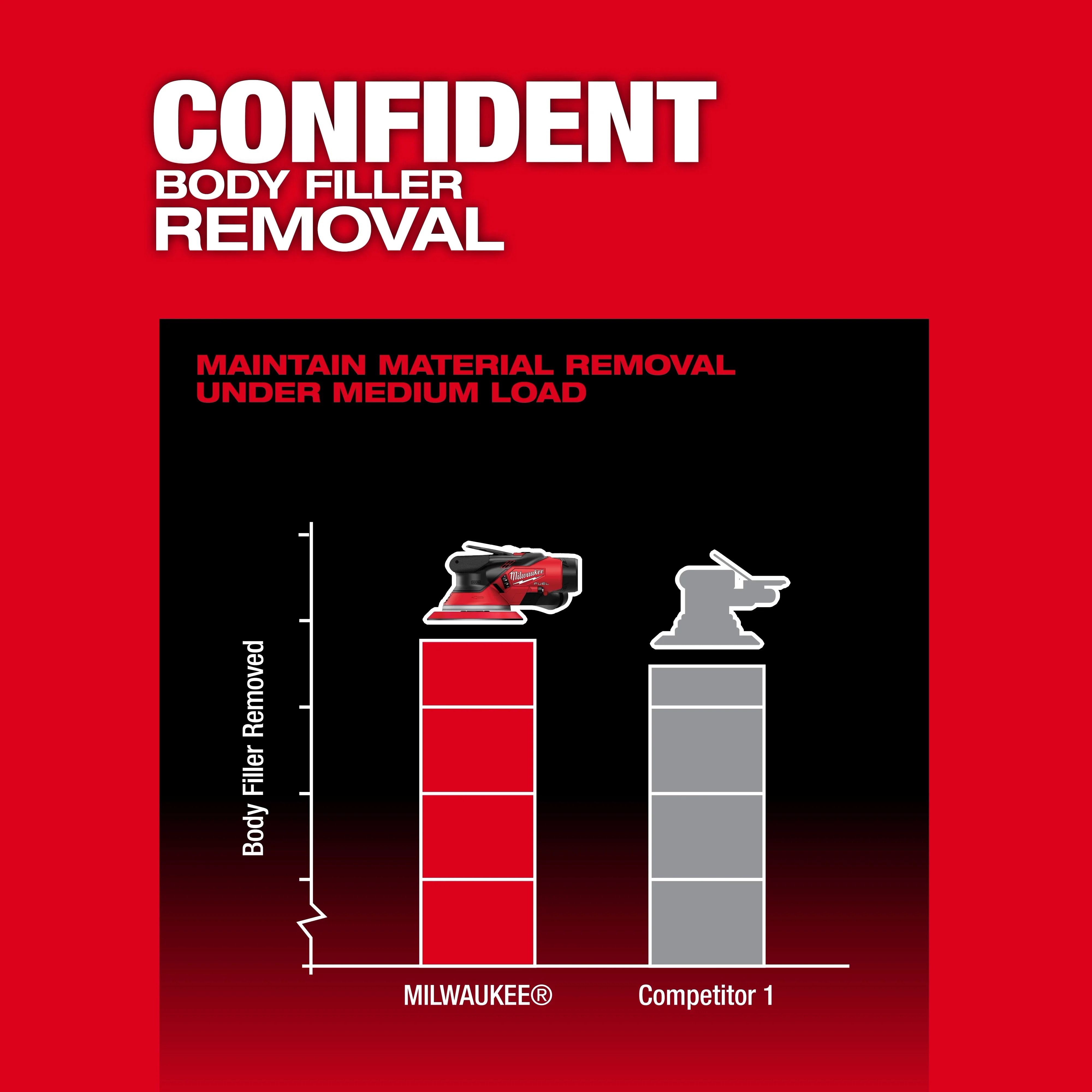 Milwaukee 2585-22CX, M12 FUEL™ 6" Random Orbital Sander Kit (3/16") - Image 6