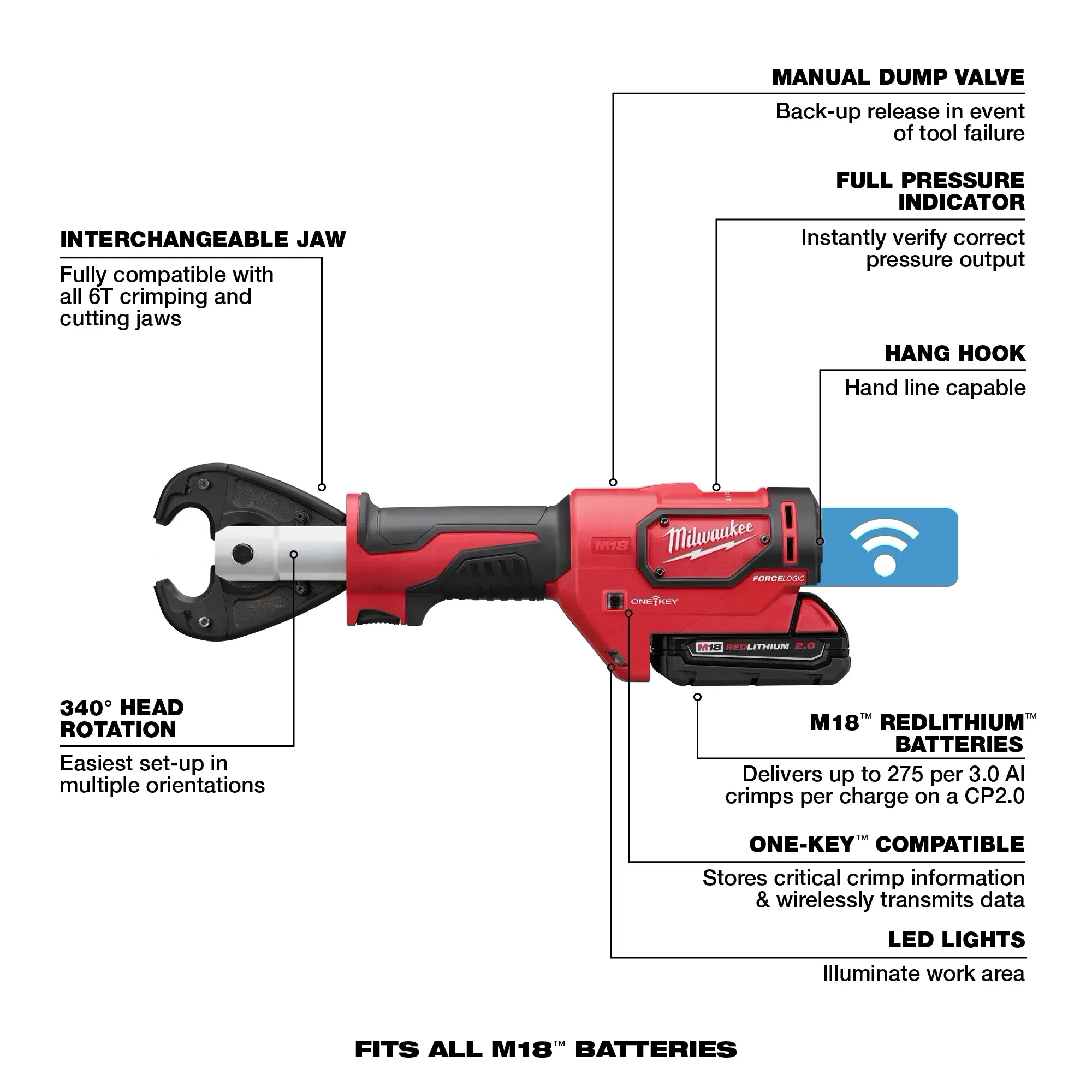 Milwaukee 2678-22, M18 FORCE LOGIC 6T Utility Crimper Kit with D3 Grooves "Snub Nose" - Image 4
