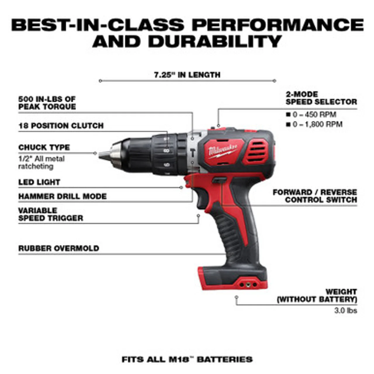 Milwaukee 2696-24, M18 Cordless 4-Tool Combo Kit - Image 8