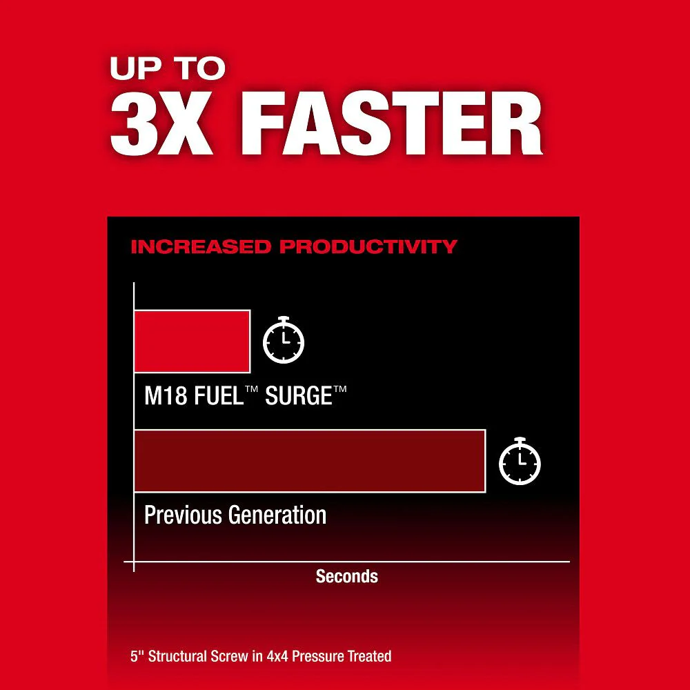 Milwaukee 2761-20, M18 FUEL™ SURGE™ 1/4" Hex Hydraulic Driver - Image 6