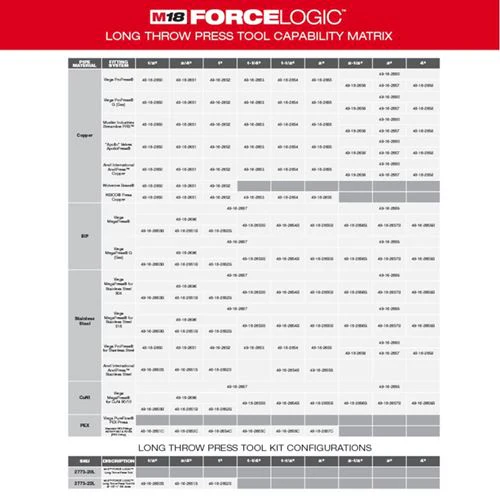 Milwaukee 2773-20L, M18 FORCE LOGIC Long Throw Press Tool 2x3.0Ah Kit - Image 6