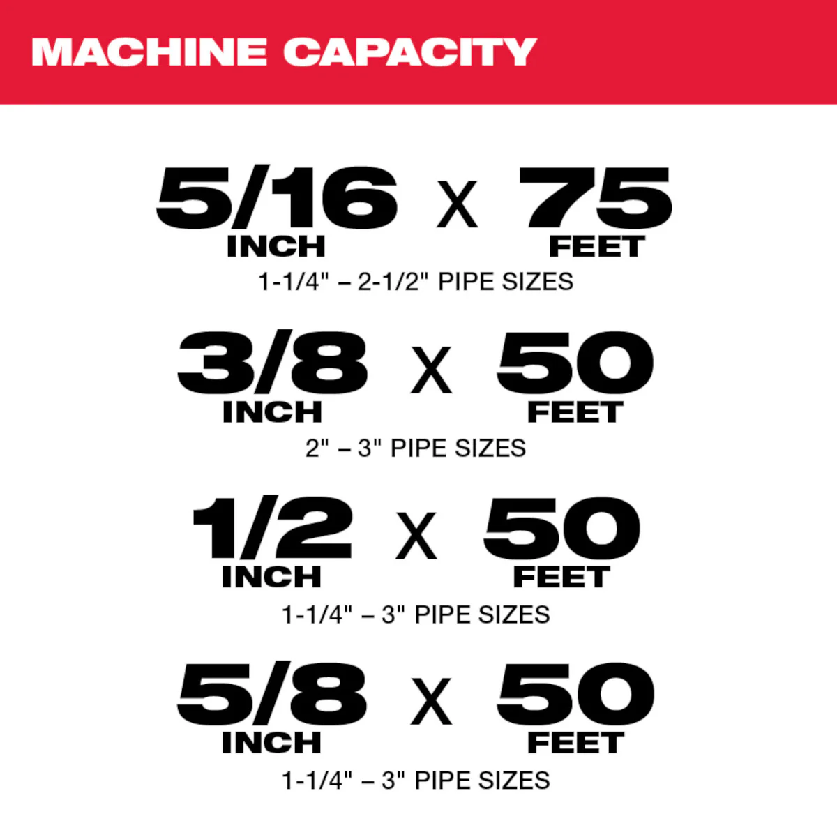Milwaukee 2775E-211, M18 FUEL™ SWITCH PACK™ Sectional Drum Machine with 5/8” Open Wind Cable - Image 6
