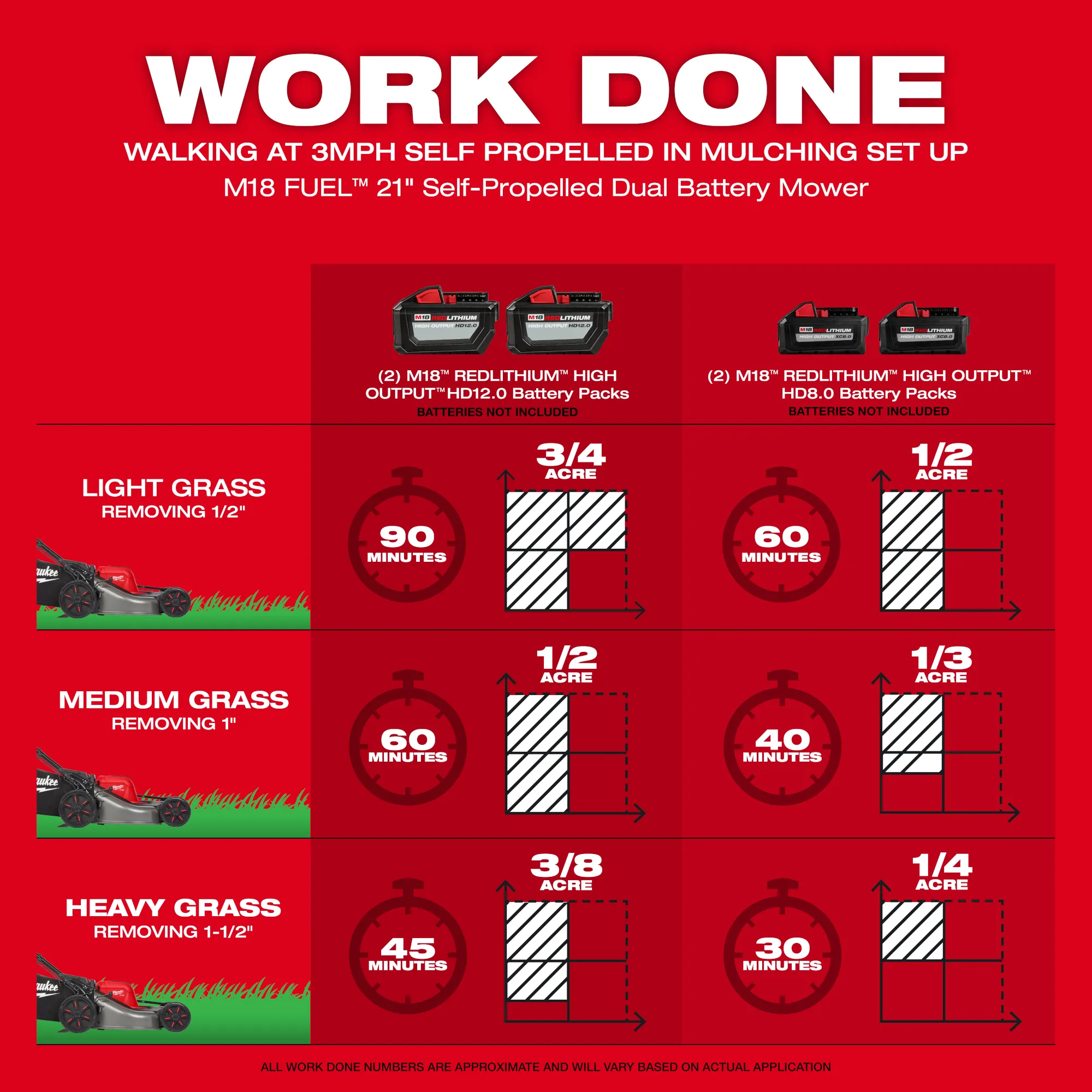 Milwaukee 2823-20, M18 FUEL 21" Self-Propelled Dual Battery Mower (Tool Only) - Image 4