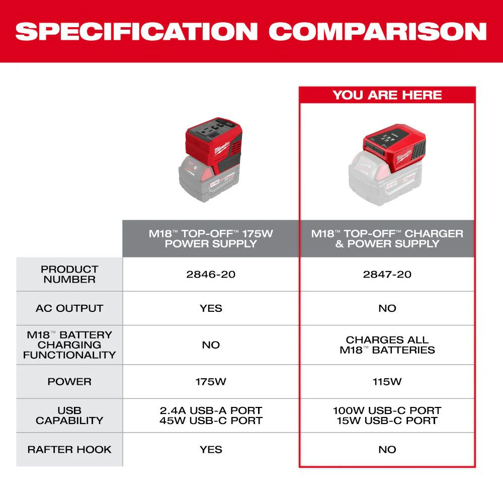 Milwaukee 2847-20, M18™ TOP-OFF™ Charger & Power Supply - Image 7