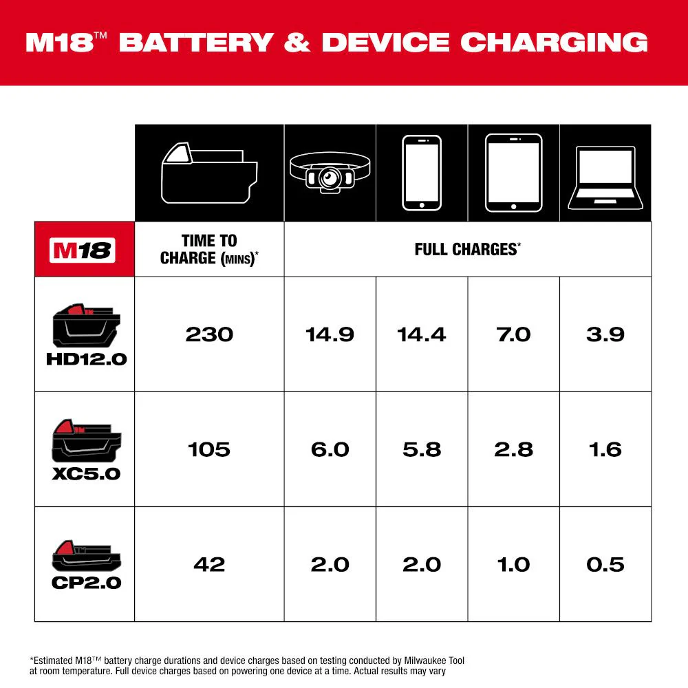 Milwaukee 2847-20, M18™ TOP-OFF™ Charger & Power Supply - Image 8