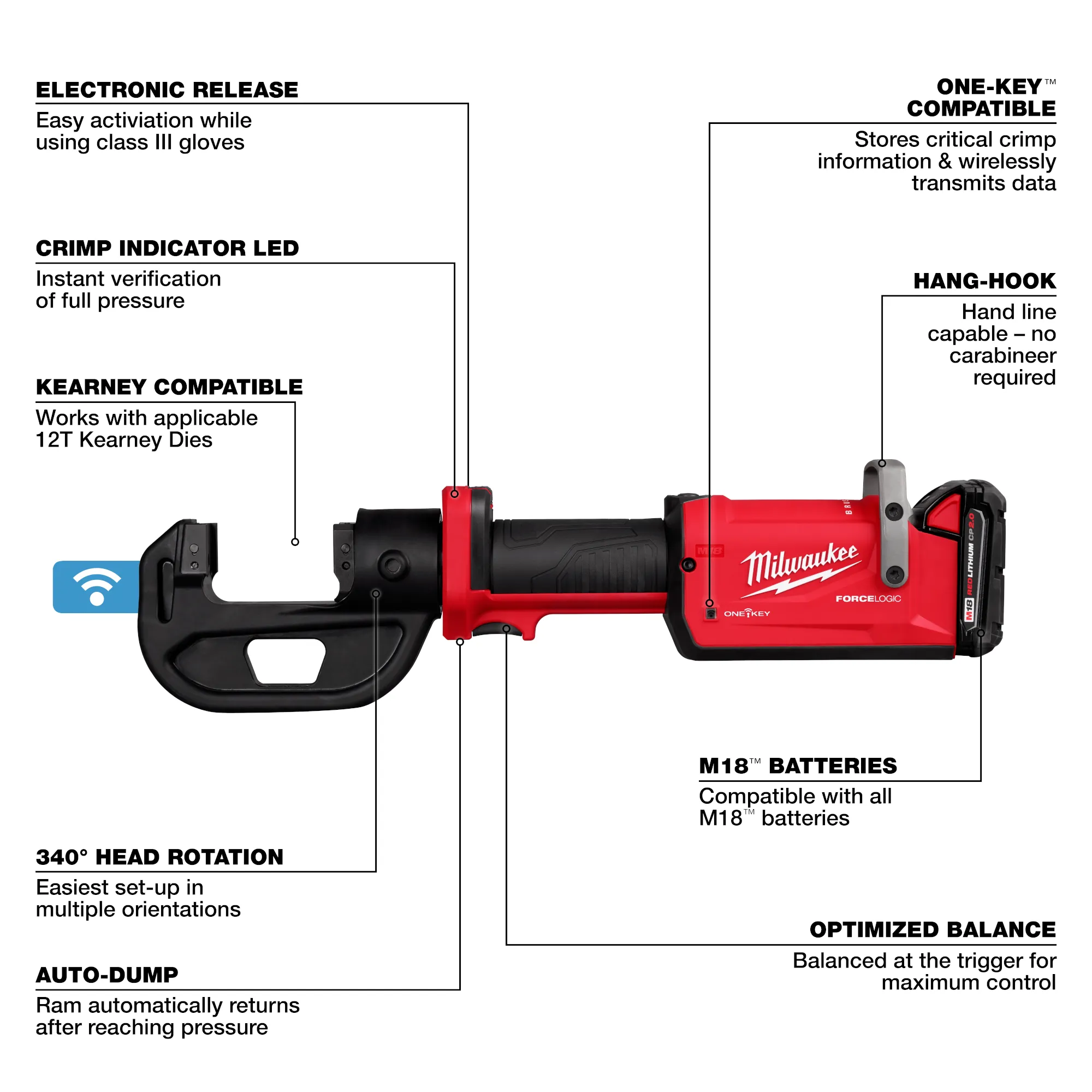 Milwaukee 2878K-22, M18â„¢ FORCE LOGICâ„¢ 12T Kearney Linear Crimper Kit - Image 4
