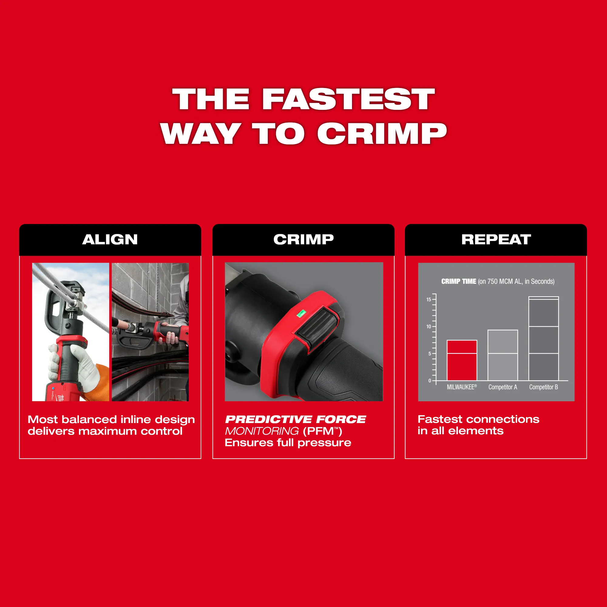 Milwaukee 2878K-22, M18â„¢ FORCE LOGICâ„¢ 12T Kearney Linear Crimper Kit - Image 5