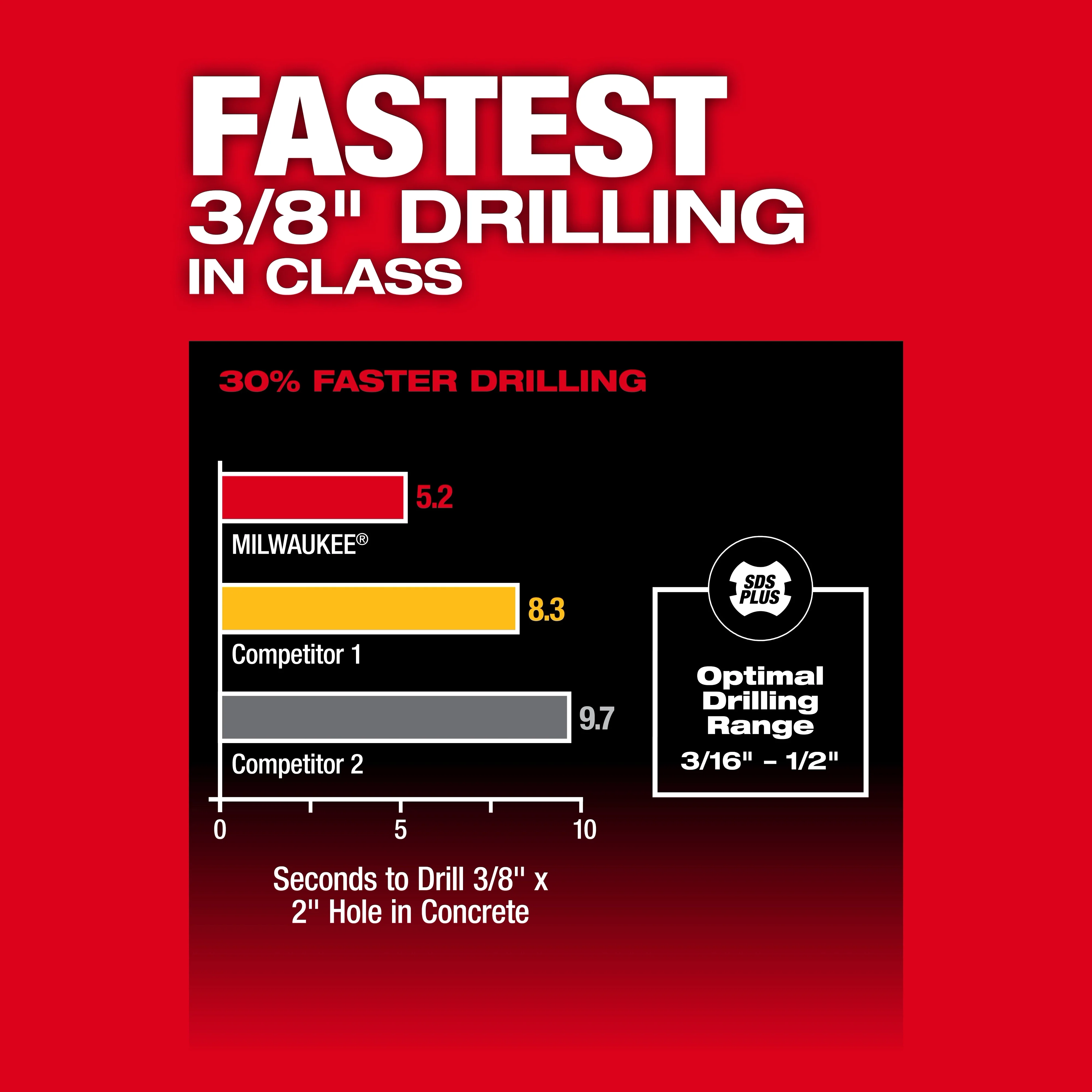 Milwaukee 2908-20, M18 FUEL™ 5/8" SDS Plus Rotary Hammer - Image 4