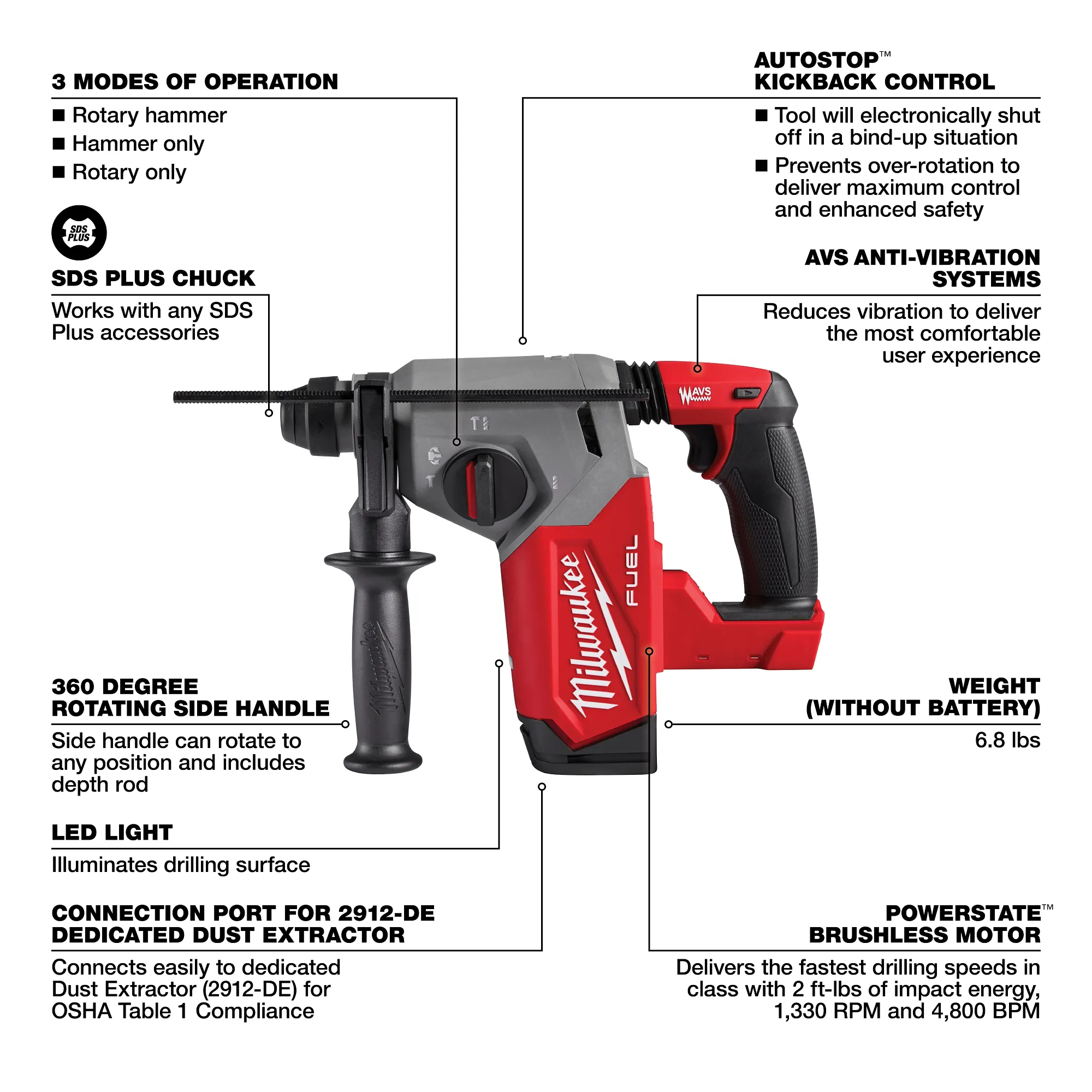 Milwaukee 2912-20, M18 FUEL Brushless 1" SDS Plus Rotary Hammer (Tool Only) - Image 5