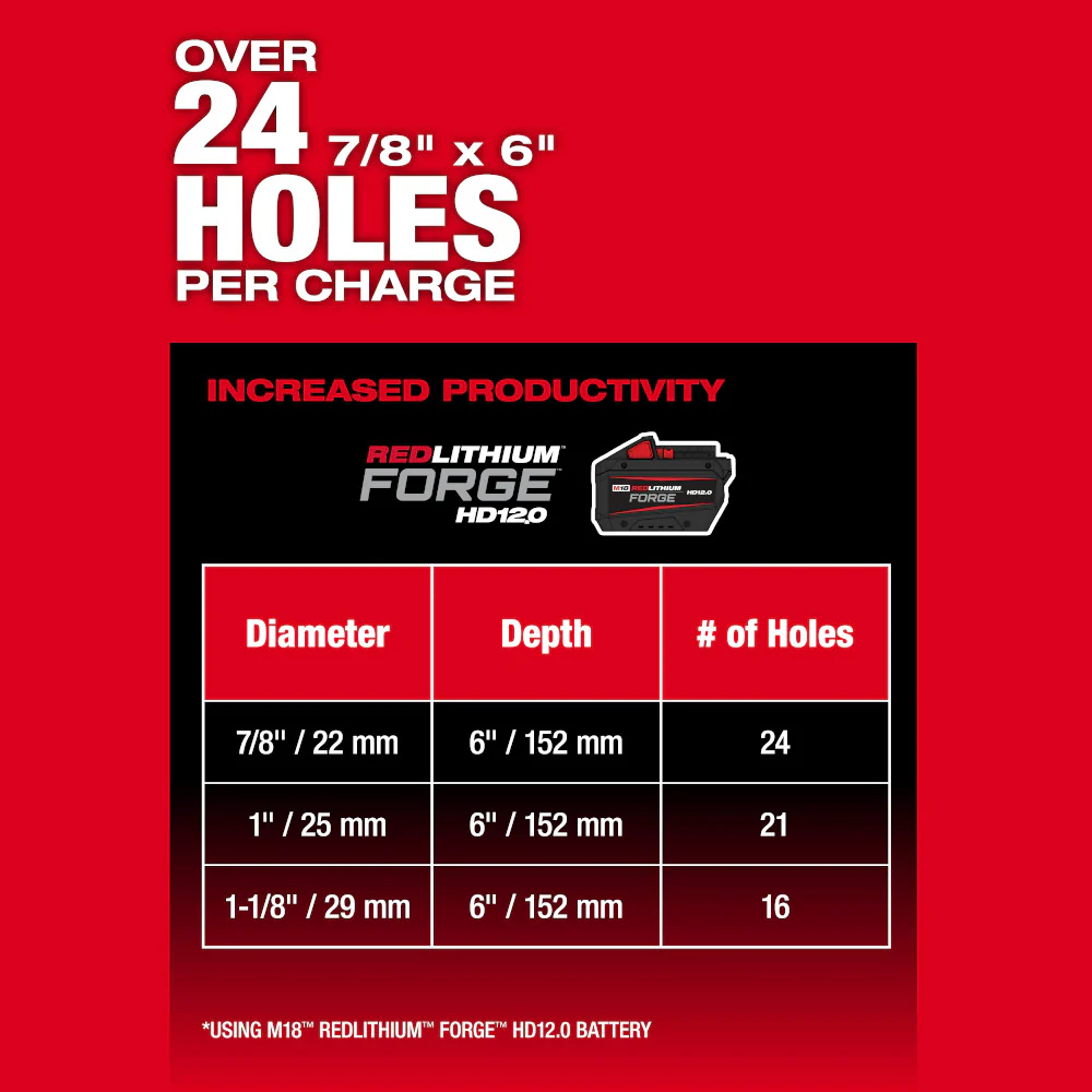 Milwaukee 2917-20, M18 FUEL™ 1-9/16" SDS Max Rotary Hammer w/ ONE-KEY™ (Tool Only) - Image 13