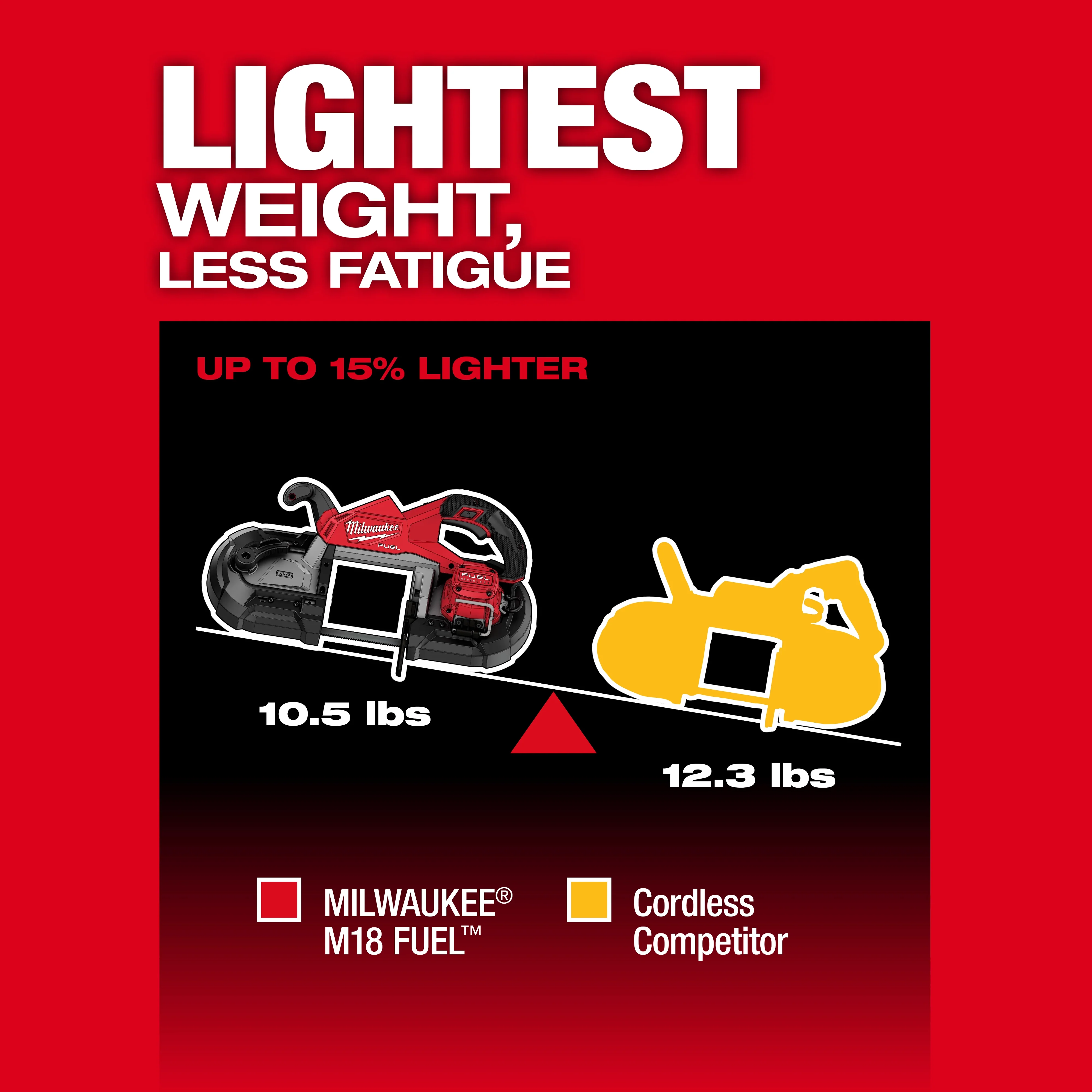 Milwaukee 2929-20, M18 FUEL™ Deep Cut Band Saw (Tool Only) - Image 4