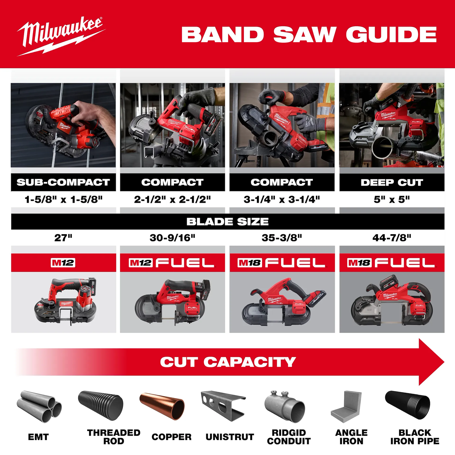 Milwaukee 2929-20, M18 FUEL™ Deep Cut Band Saw (Tool Only) - Image 7