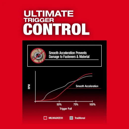Milwaukee 2953-20, M18 FUEL™ 1/4" Hex Impact Driver (Tool Only) - Image 8