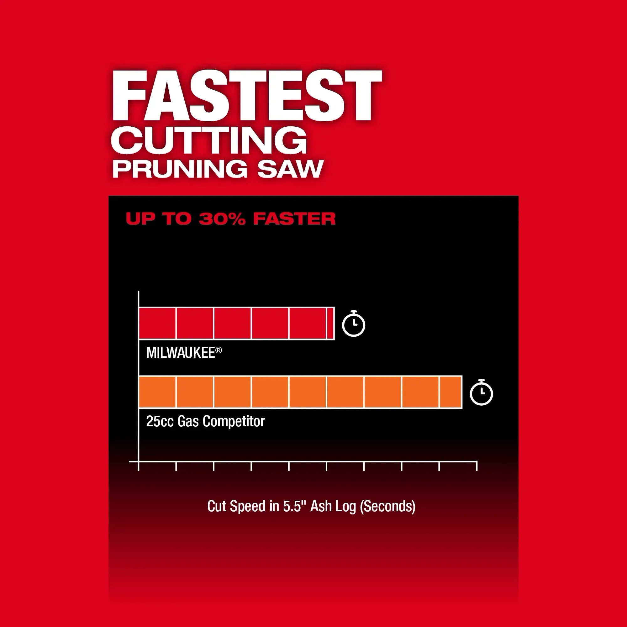 Milwaukee 3004-20, M18 FUEL™ HATCHET™ 8" Pruning Saw - Image 13