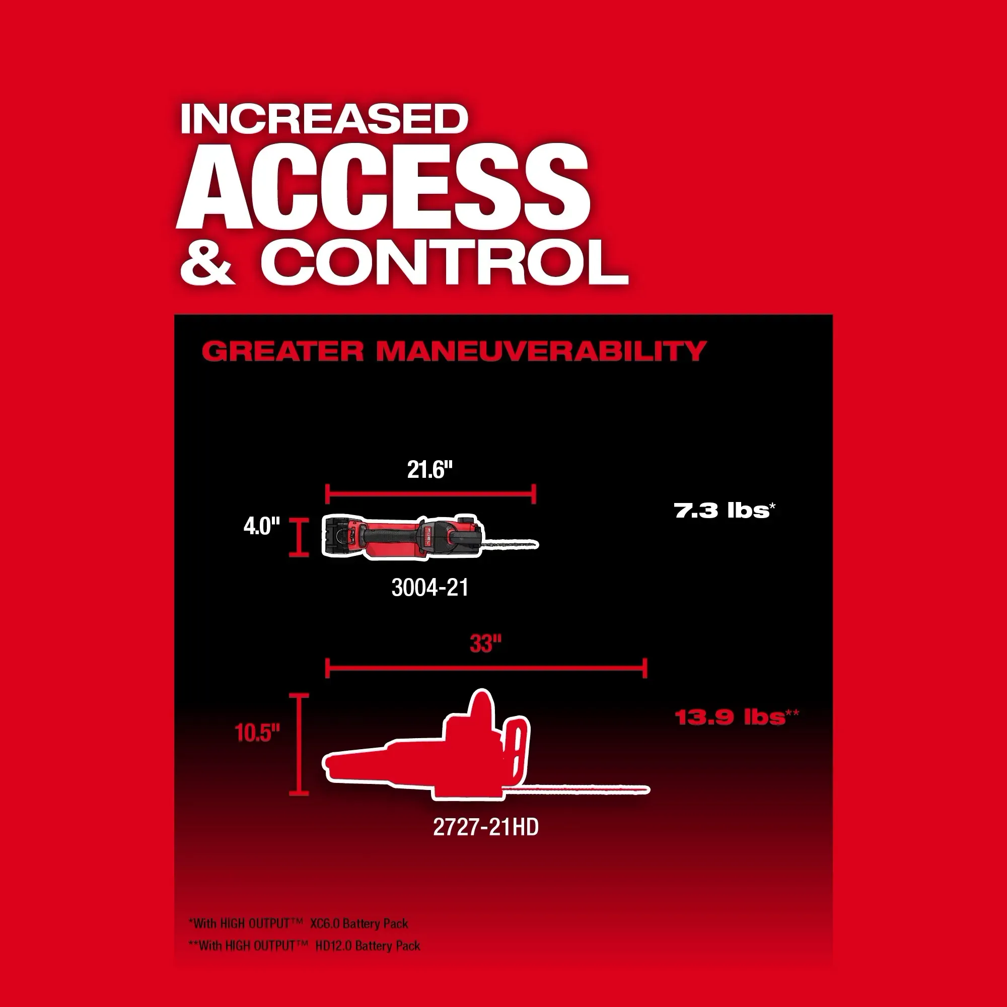 Milwaukee 3004-20, M18 FUEL™ HATCHET™ 8" Pruning Saw - Image 9