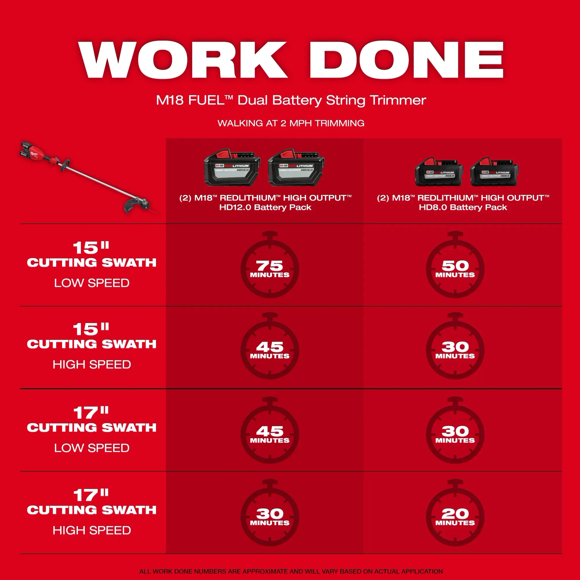 Milwaukee 3006-20, M18 FUEL™ 17” Dual Battery String Trimmer (Tool Only) - Image 5
