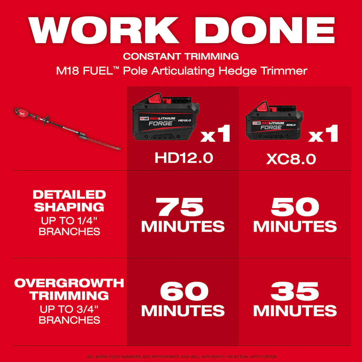 Milwaukee 3012-20, M18 FUEL™ Pole Articulating Hedge Trimmer (Tool Only) - Image 9