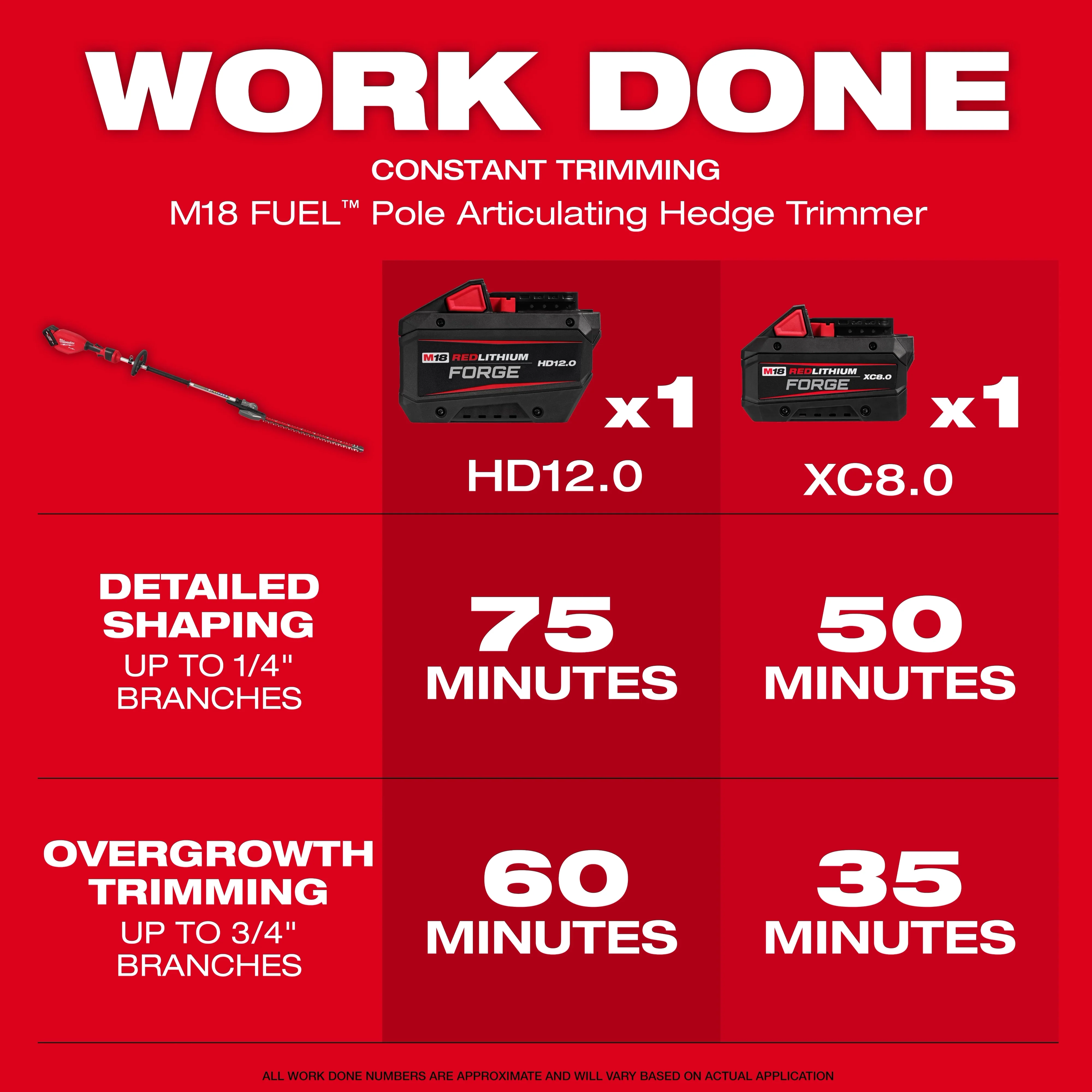 Milwaukee 3012-21, M18 FUEL™ Pole Articulating Hedge Trimmer Kit - Image 3