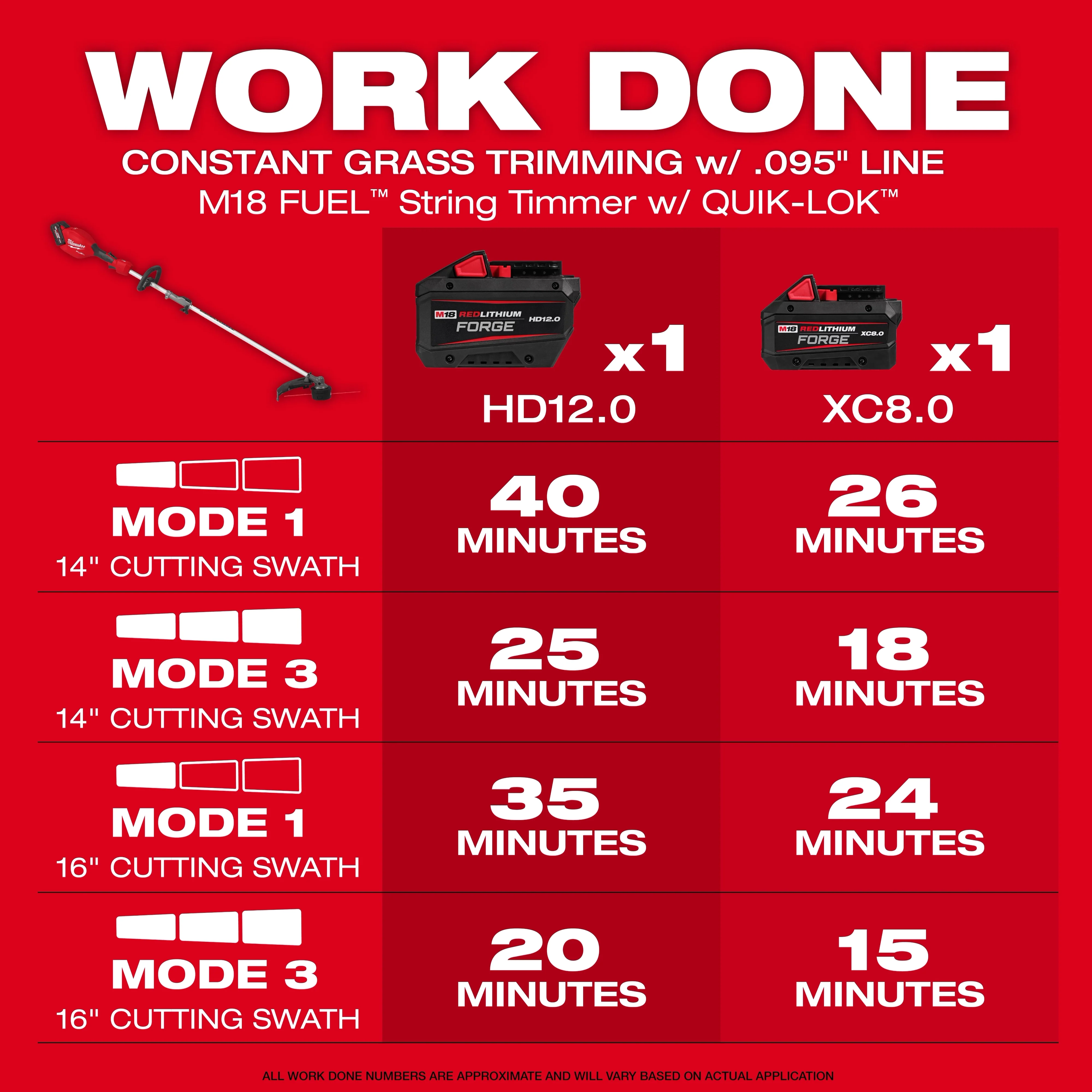 Milwaukee 3016-21ST, M18 FUEL™ String Trimmer w/ QUIK-LOK™ Kit - Image 3