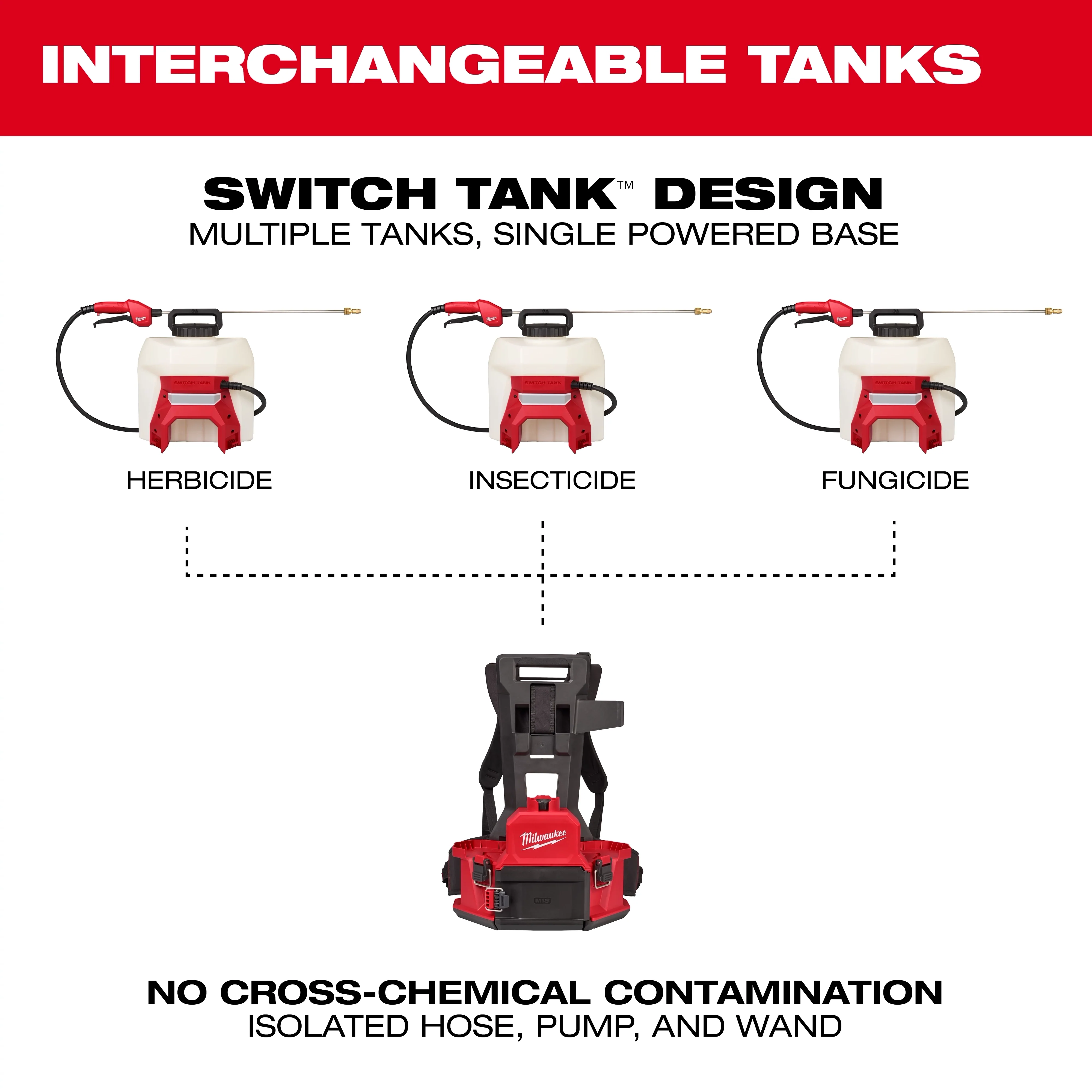 Milwaukee 3019-20PS, M18™ 4-Gallon Backpack Sprayer w/ SWITCH TANK™ (Tool Only) - Image 6